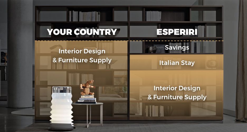 Italian Interior Designers - The convenient option for your home.