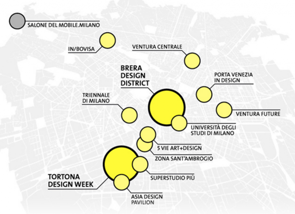 Milan Design District | Milan Design Week | Milan Design Guide