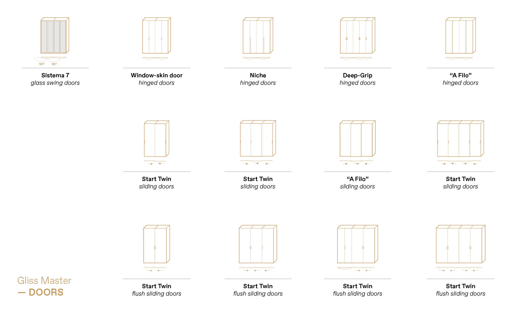 molteni gliss master and different type of doors