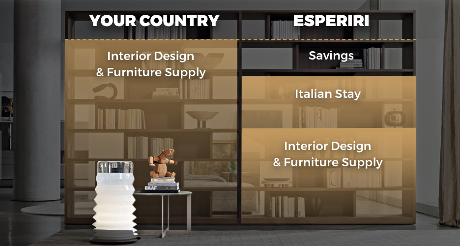 luxury virtual staging advantages with esperiri milano